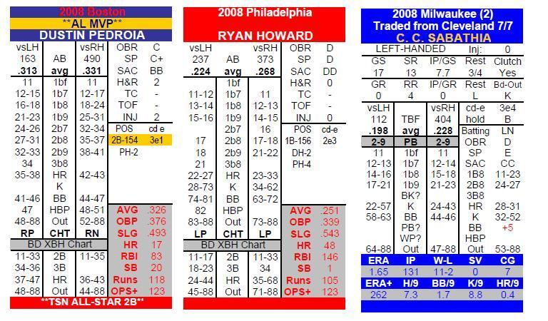 2008 Statis Pro Baseball Advanced Complete PDF Game  