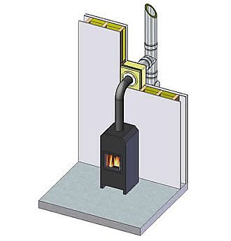 Kamin Edelstahlschornstein Brandschutz Wanddurchführung  